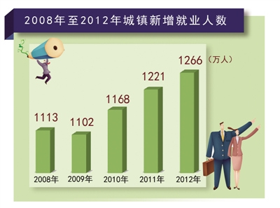 聚焦民生保障質(zhì)變:醫(yī)保覆蓋96%義務教育全免費