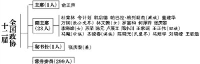 俞正聲當(dāng)選全國政協(xié)主席 講話不用稿調(diào)研直接問
