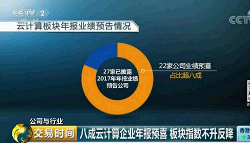 ֮⣬f(wn)(sh)(j)@ʾܶӋ(j)K(ni)27¶2017(bo)I(y)(j)A(y)Ĺ˾У22ҹ˾I(y)(j)A(y)ϲռȳ˳ɣAɡƼѶƼѾW(wng)j(lu)7ҹ˾A(y)Ӌ(j)2017(rn)(sh)F(xin)ͬȷ