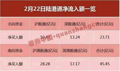 ���������ͨʮ��ɽ��ɷքe����ZҺ�����ļ��F�����������������ҕ����ӹɷݡ��f��A��ƽ���y�����o���Ͻ����ֱ���ý�����|��A�����I���~���^1�|Ԫ�Ĺ���4ֻ���քe����ZҺ��2.27�|Ԫ����ƽ���y�У�1.50�|Ԫ������ӹɷݣ�1.40�|Ԫ����������ҕ��1.39�|Ԫ����