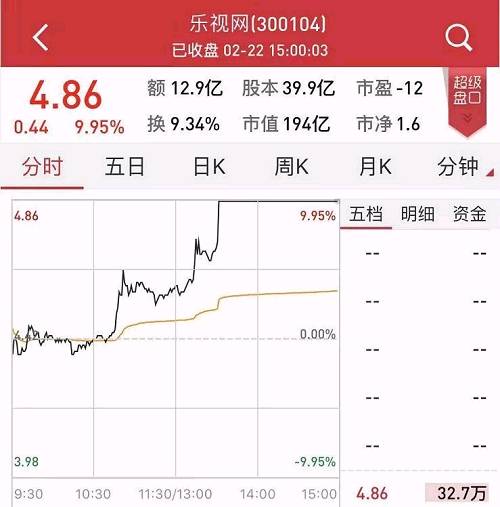 �P��(sh��)��(j��)�@ʾ�������Cȯ�Ϻ��ֹ�˾���I��1.41�|Ԫ��λ���Iһ���d�I(y��)�CȯȪ�ݷֹ�˾�I��2702�fԪ��λ���I�����Ї��y���Cȯ�Ͼ�����·�I�I(y��)���u��2266�fԪ��λ���uһ��