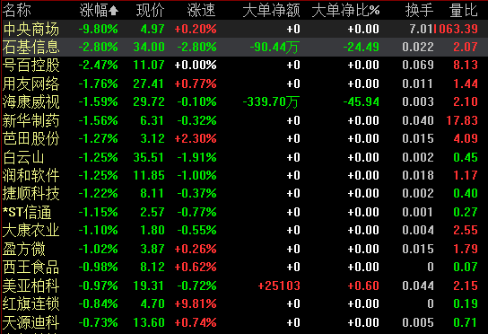 ���������յ�